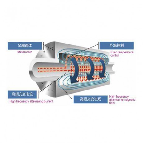 Elektromagneta Hejtilo